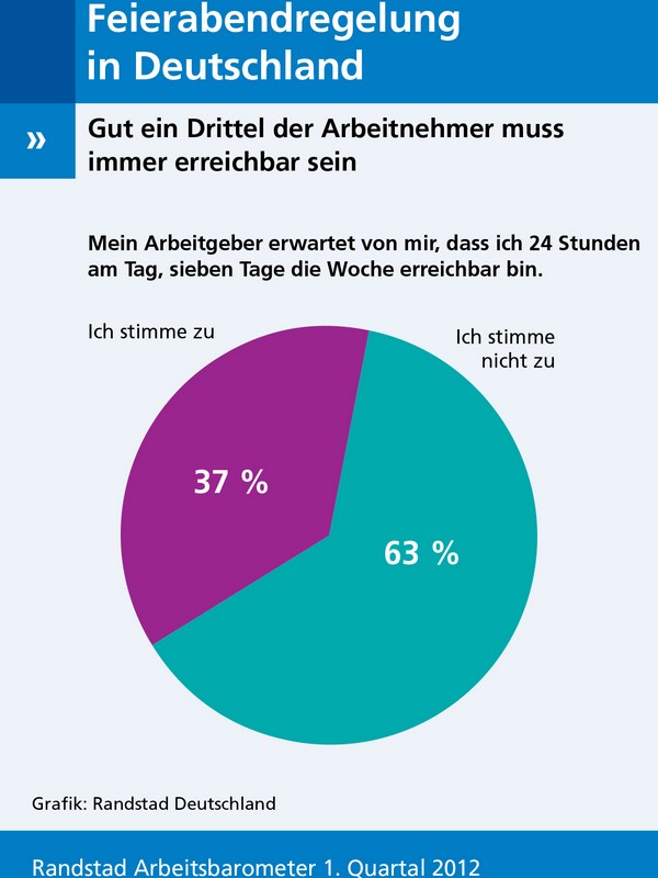 feierabend