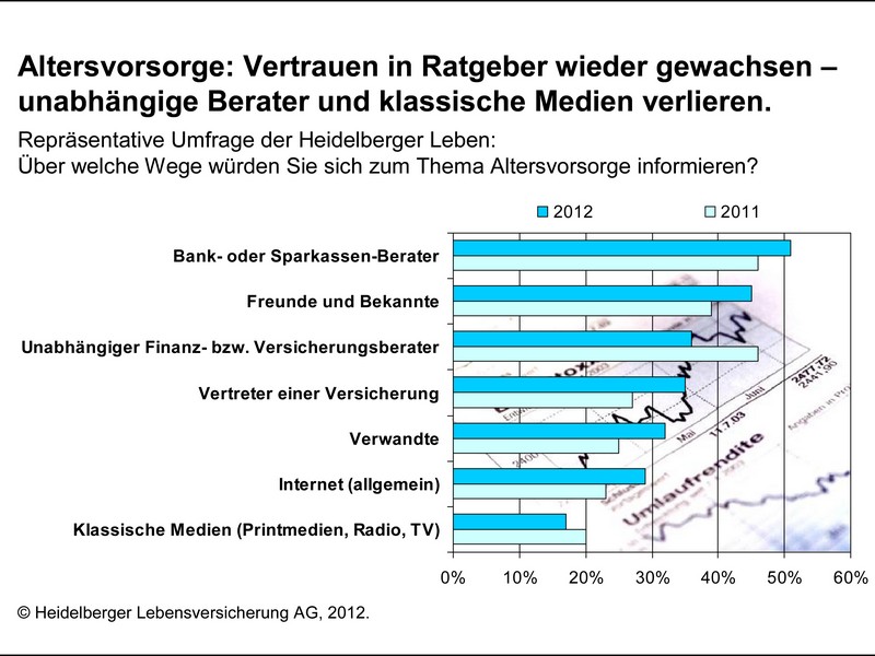 HLE Grafik VorsorgemonitorIII Informationsquellen 2012-09 11 frei