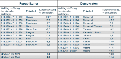 *bis 31.12.2015, Quelle: Bloomberg, Helaba Volkswirtschaft/Research, FERI