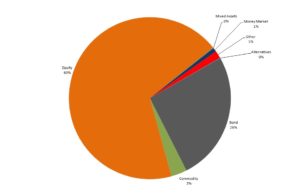 16-03-28 Graph 1 Mkt Share by AUM
