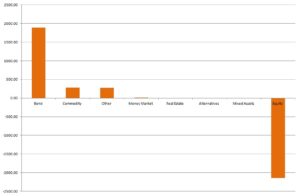 16-03-28 Graph 2 ENS by Asset Type