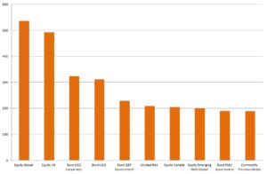 16-03-28 Graph 5 Top Selling LGCs