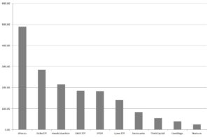16-03-28 Graph 8 Top 10 Promoter ENS
