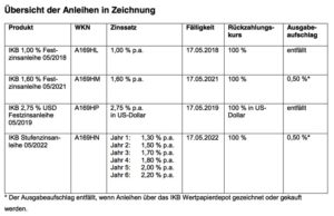 chart2