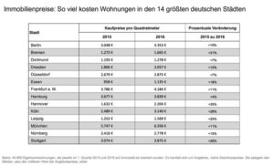 chart_immo2