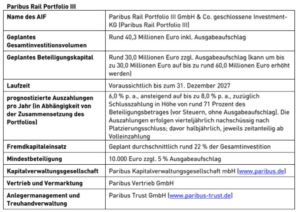 Schienengüterverkehr 