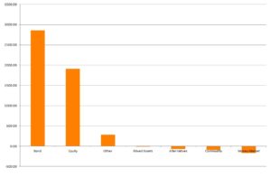 16-09-26-graph-2-flows-by-asset-type