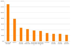 16-09-26-graph-5-top-selling-lgcs