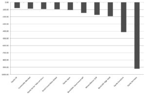 16-09-26-graph-6-lgc-outflows