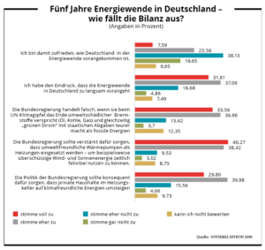 Energiewende