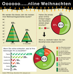 Weihnachten