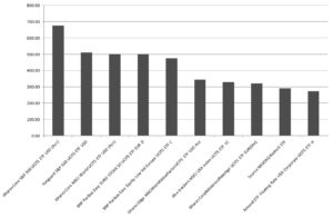 10-top-ten-funds-by-ens