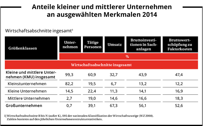 Anteile_Unternehmen_2014