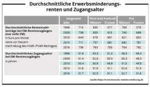 Einkommenssicherung