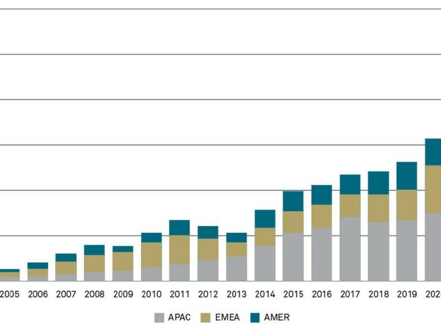 Mit den jüngsten Fortschritten in der Batterietechnologie und den sinkenden Kosten für Batterieeinheiten hat das Interesse an der BESS-Branche zugenommen.